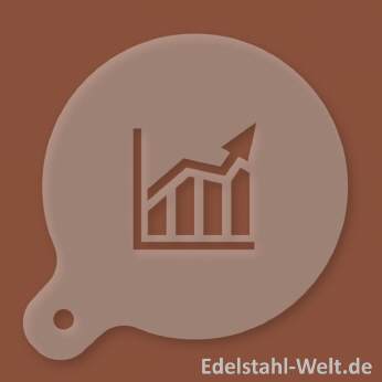 Logo-Geschenk Cappuccino-Schablone aus Kunststoff